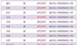 唐山爆料事件汇总图表最新,最新汇总图表揭示真相全貌